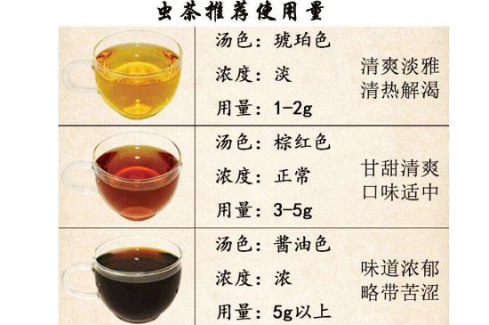 茶葉名稱大全和圖片，茶葉名字大全三四個字！