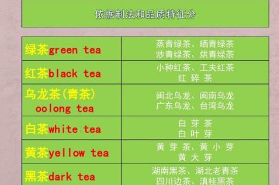 茶葉名稱大全和圖片，茶葉名字大全三四個字！