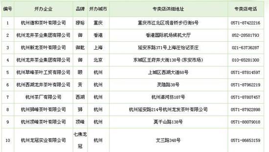 杭州買龍井茶攻略，怎么買到正宗的西湖龍井？