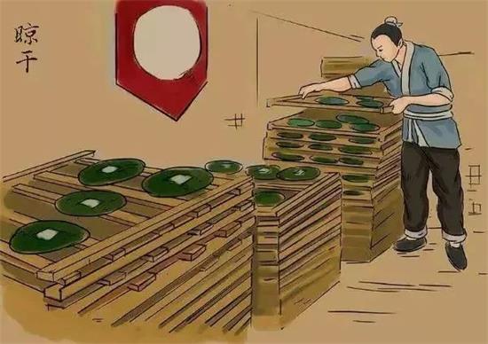 制茶八步驟，制茶工藝流程圖