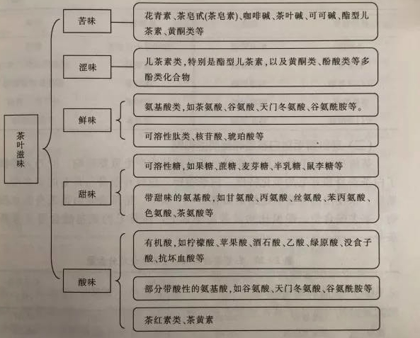 什么綠茶口味重口感濃郁，口味比較重的綠茶都有那些？