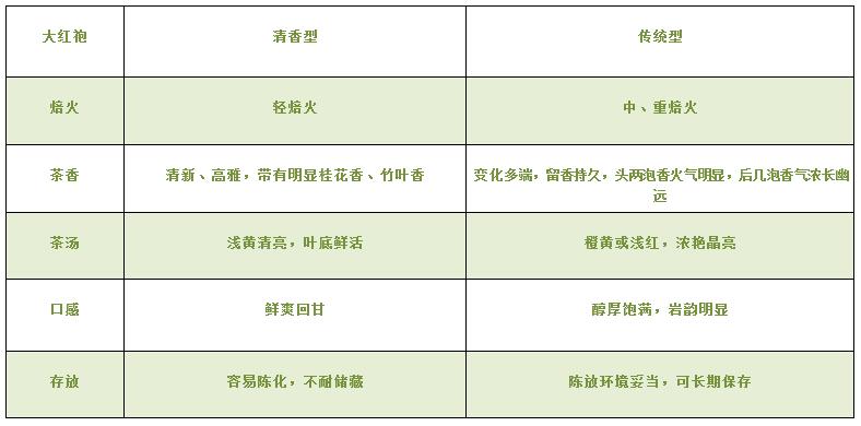 大紅袍可以放10年嗎，大紅袍放了十年能喝嗎